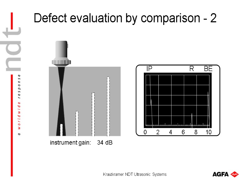 Krautkramer NDT Ultrasonic Systems instrument gain:    34 dB Defect evaluation by